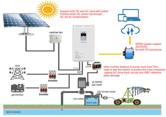 Bom preço Potente 60HP bomba solar inversor de alta velocidade para AC bomba submersível on-line